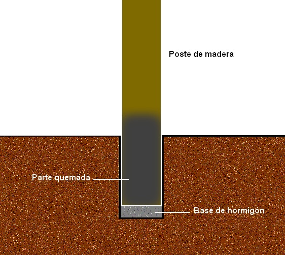 Cómo construir una pérgola en jardines, terrazas y patios Diseño Jardin