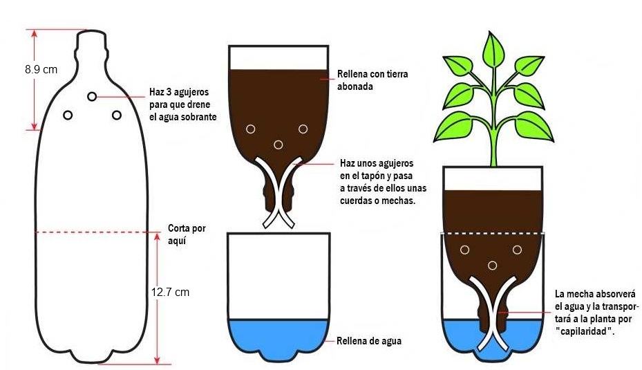 Como Hacer Macetas De Auto Riego Con Materiales Caseros Macetas