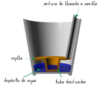 Cómo hacer macetas de auto-riego con materiales caseros